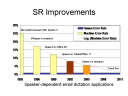 ..the human error rate !